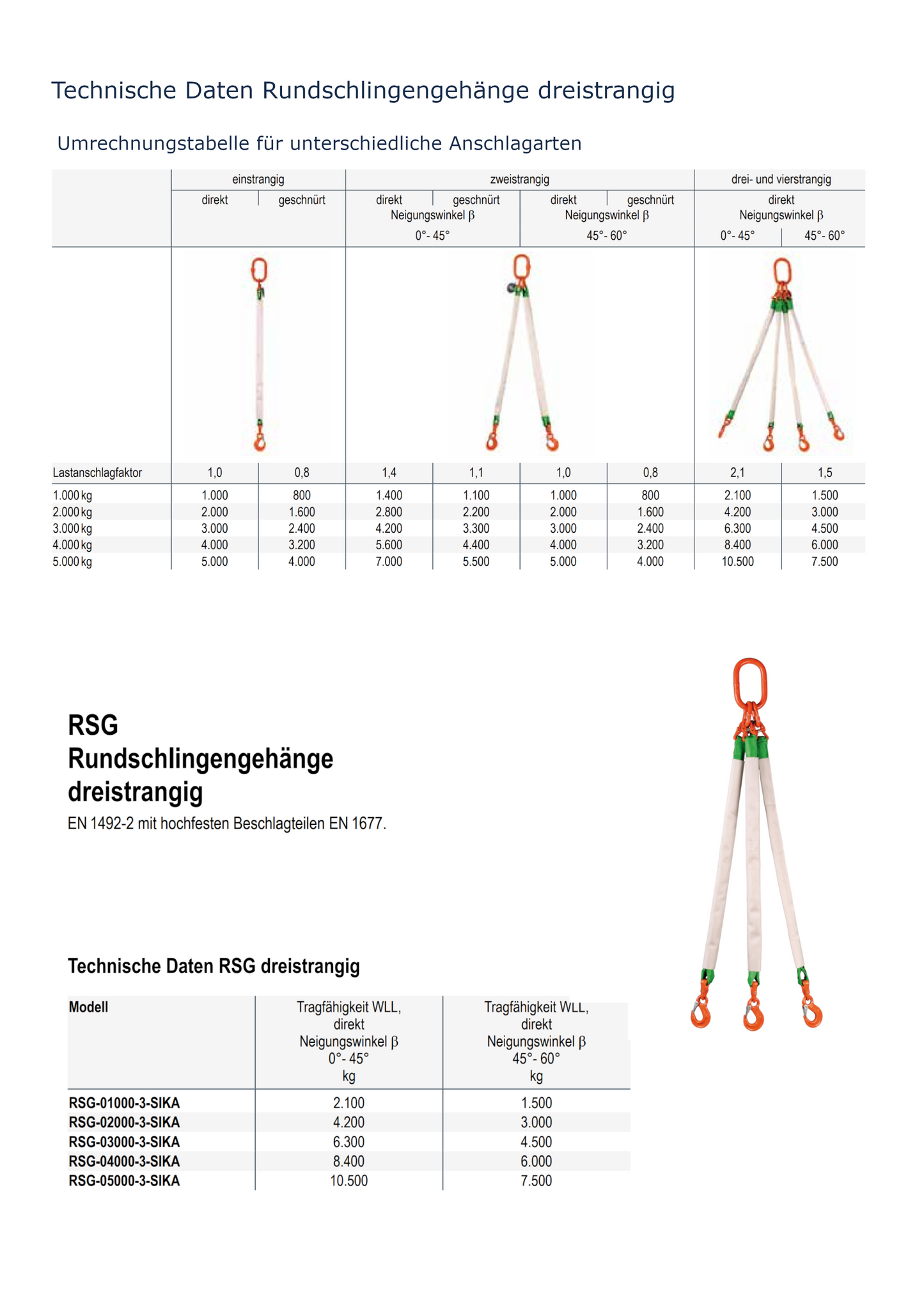 Rundschlingengehänge dreinstrangig