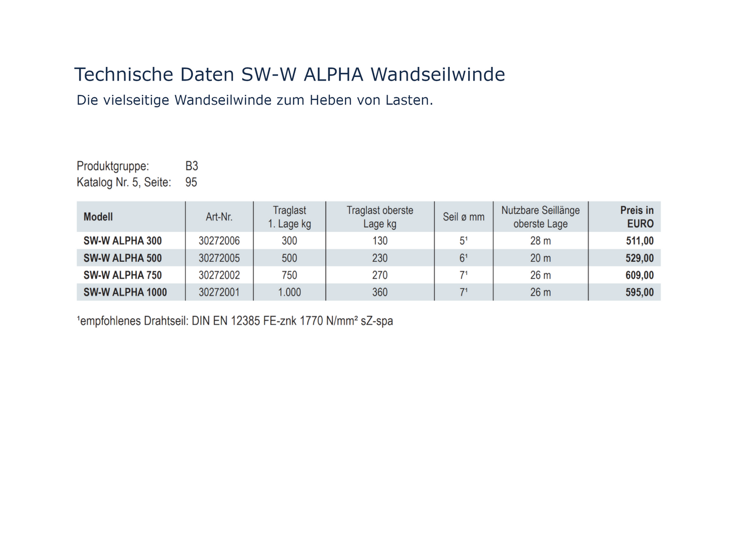 SW-W ALPHA Wandseilwinde