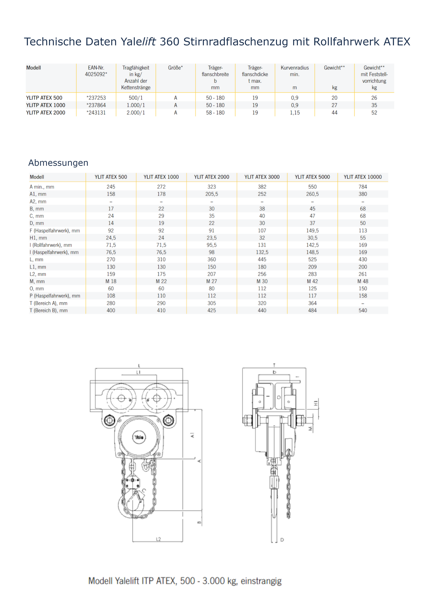 Yalelift 360 Stirnradflaschenzug mit Rollfahrwerk ATEX