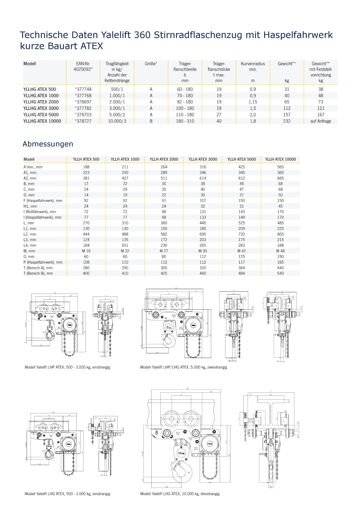 Yalelift 360 Stirnradflaschenzug mit Haspelfahrwerk kurze Bauart ATEX