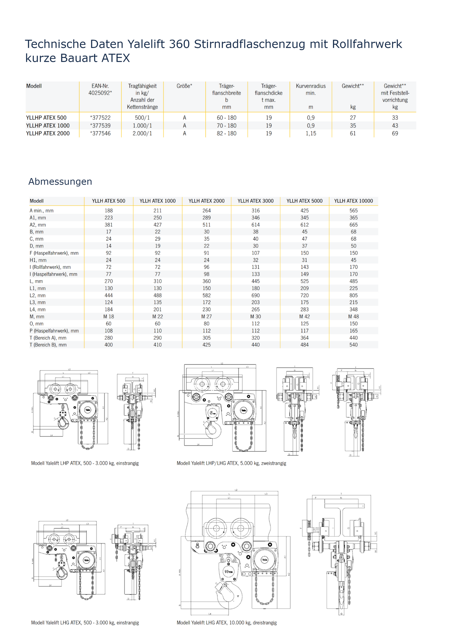 Yalelift 360 Stirnradflaschenzug mit Rollfahrwerk kurze Bauart ATEX