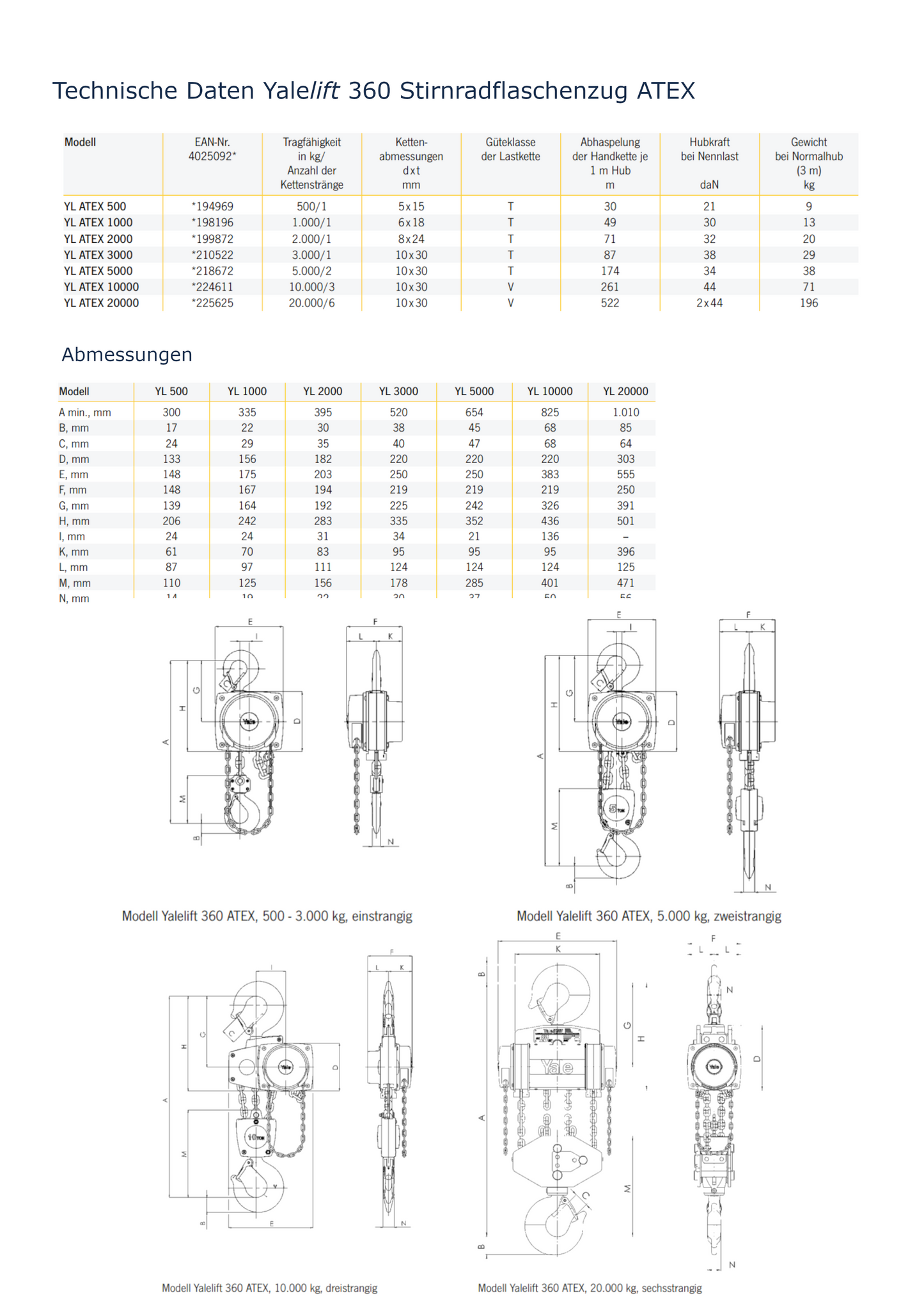 Yalelift 360 Stirnradflaschenzug ATEX
