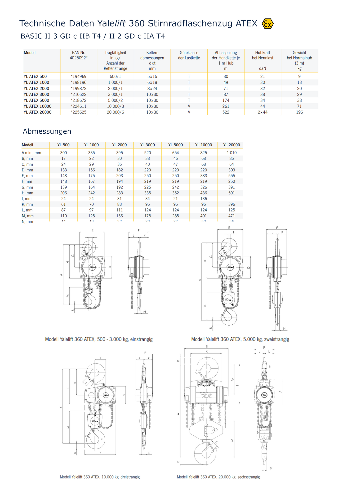 Yalelift 360 Stirnradflaschenzug ATEX