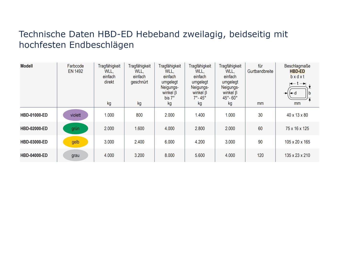 HBD-ED Hebeband zweilagig, beidseitig mit hochfesten Endbeschlägen