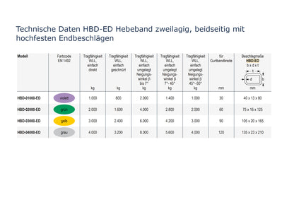 HBD-ED Hebeband zweilagig, beidseitig mit hochfesten Endbeschlägen