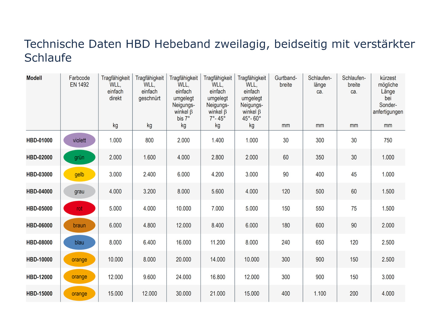 HBD Hebeband zweilagig, beidseitig mit verstärkter Schlaufe