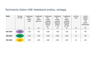 HSE Hebeband endlos, einlagig
