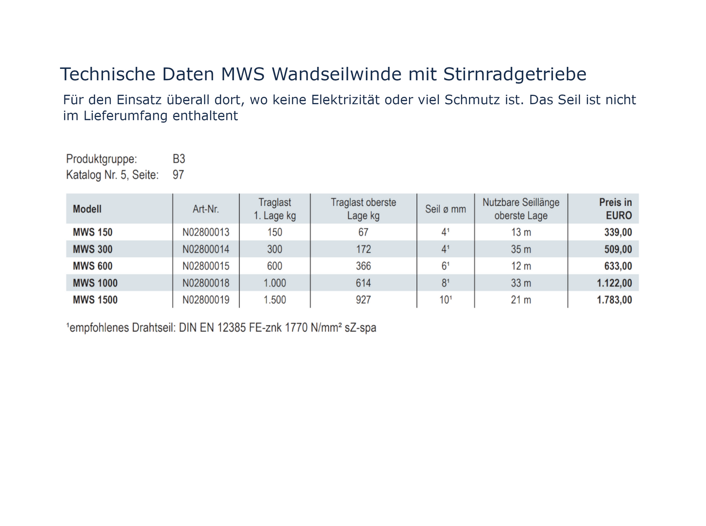 MWS Wandseilwinde mit Stirnradgetriebe