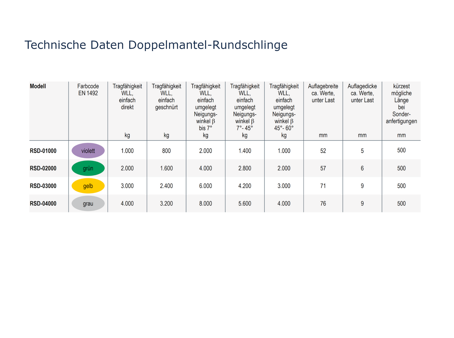 RSD Doppelmantel-Rundschlinge