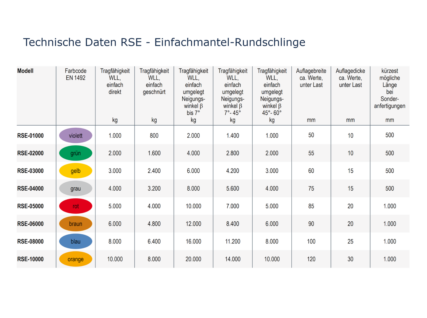 RSE Einfachmantel-Rundschlinge