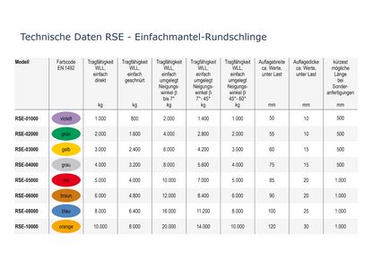 RSE Einfachmantel-Rundschlinge
