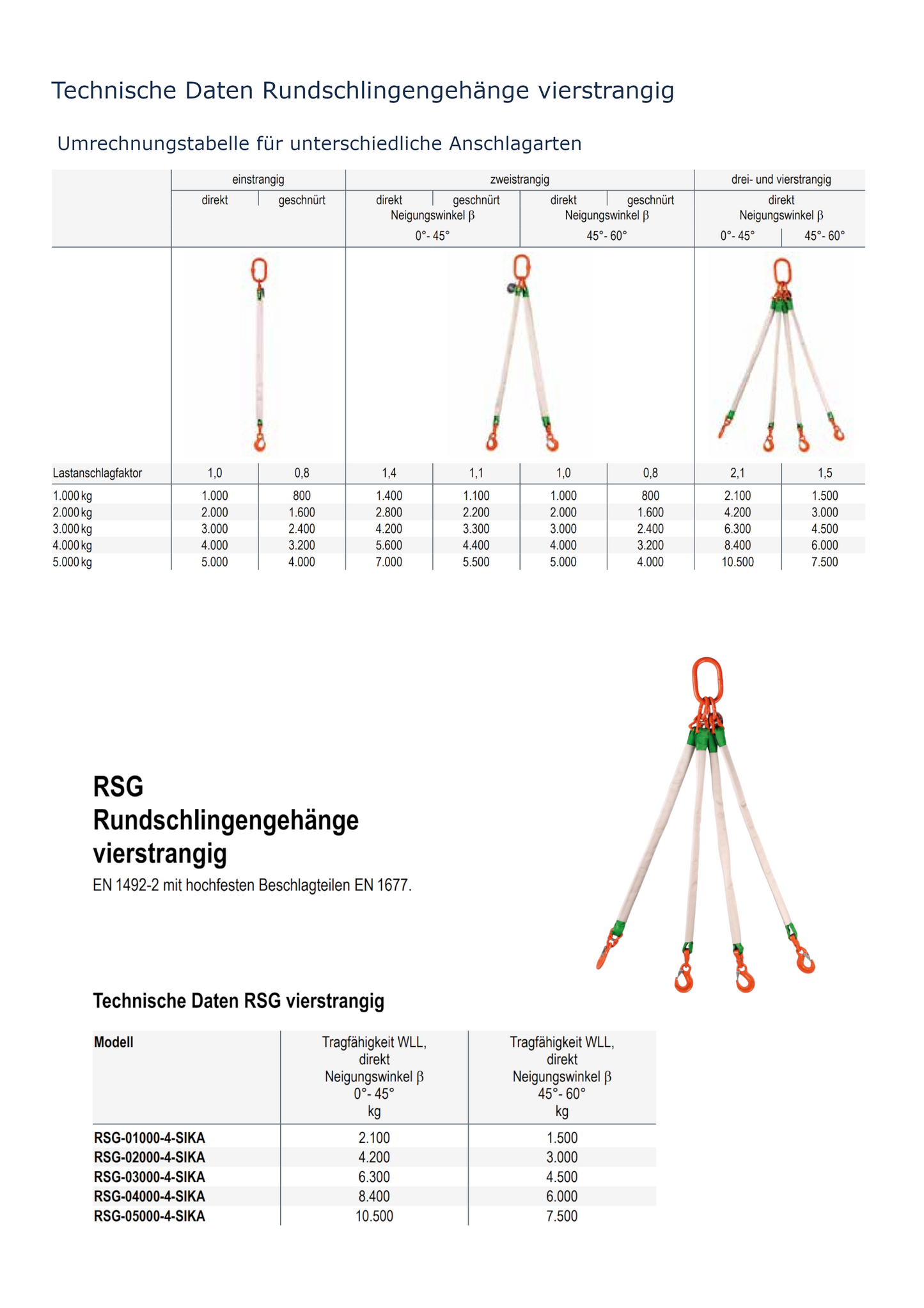 Rundschlingengehänge vierstrangig