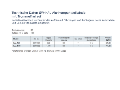 SW-KAL Alu-Kompaktseilwinde  mit Trommelfreilauf