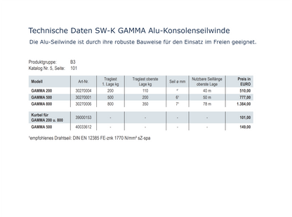 SW-K GAMMA Alu-Konsolenseilwinde