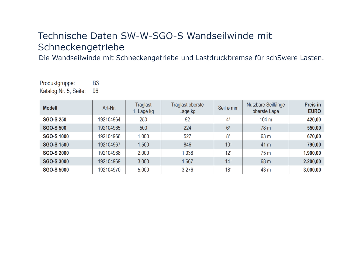SW-W-SGO-S Wandseilwinde mit Schneckengetriebe