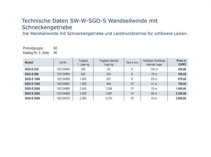 SW-W-SGO-S Wandseilwinde mit Schneckengetriebe