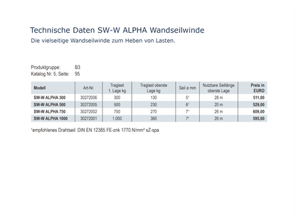 SW-W ALPHA Wandseilwinde