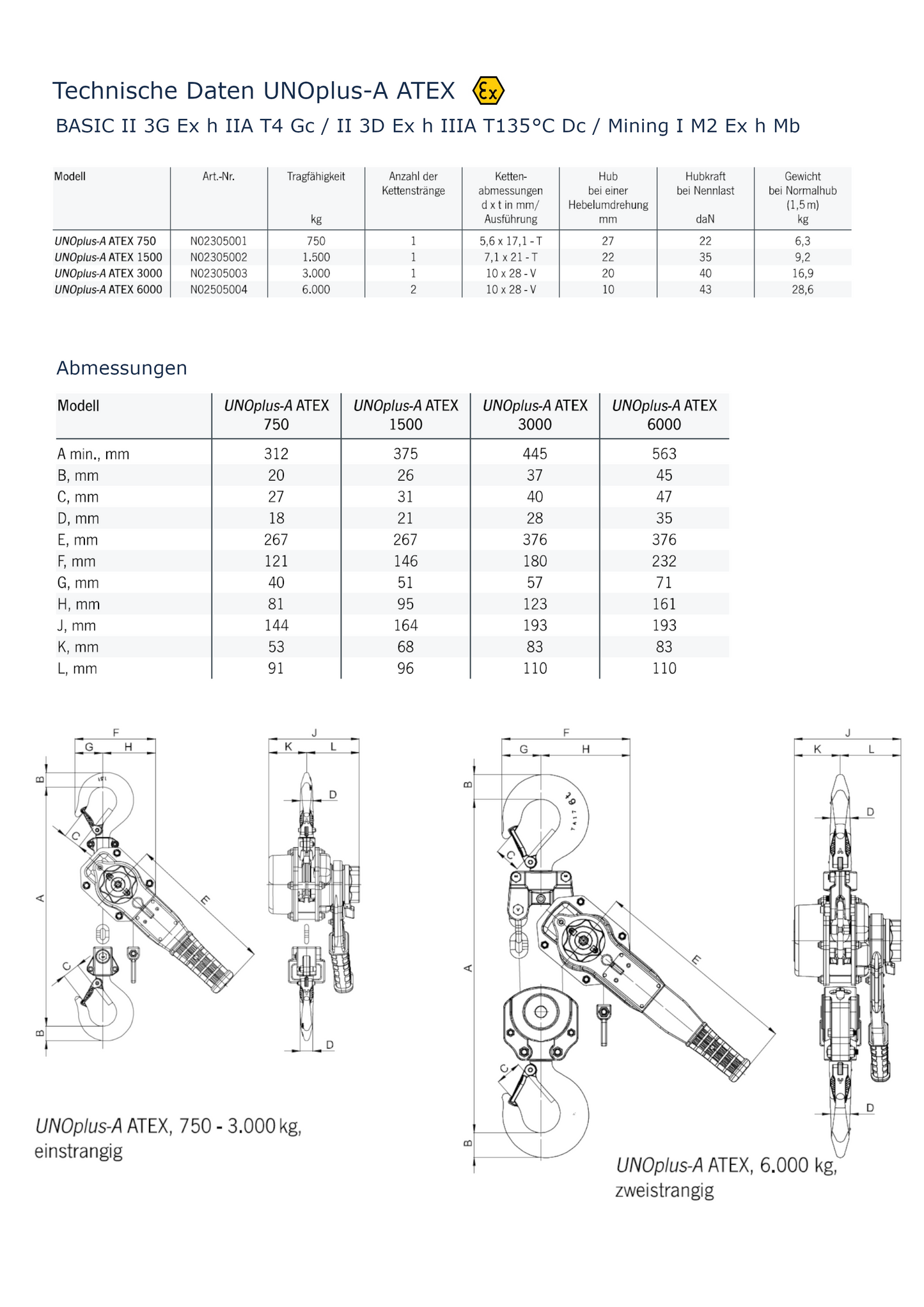 UNOplus-A Handhebelzug ATEX