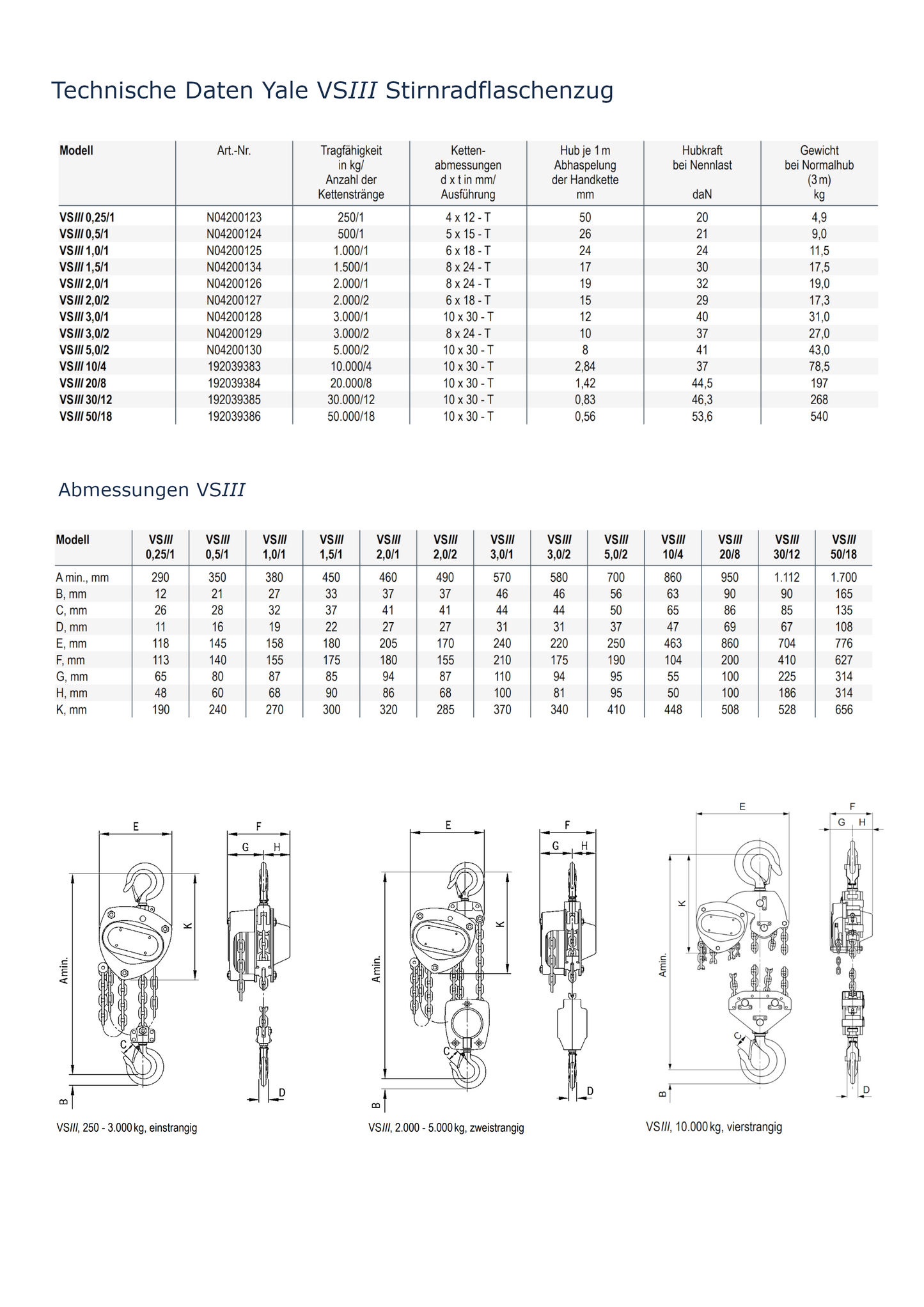 Yale VSIII Stirnradflaschenzug