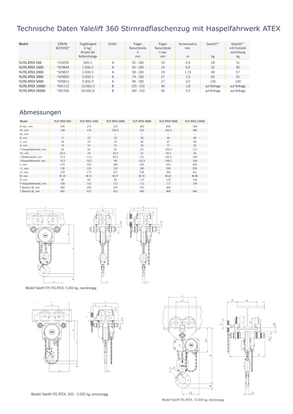 Yalelift 360 Stirnradflaschenzug mit Haspelfahrwerk ATEX