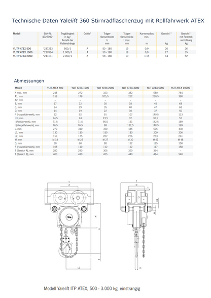 Yalelift 360 Stirnradflaschenzug mit Rollfahrwerk ATEX