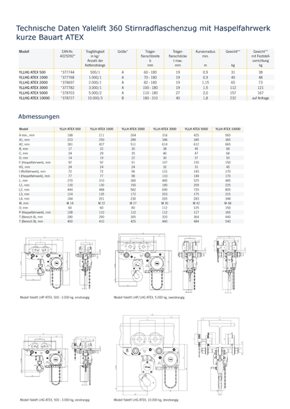 Yalelift 360 Stirnradflaschenzug mit Haspelfahrwerk kurze Bauart ATEX