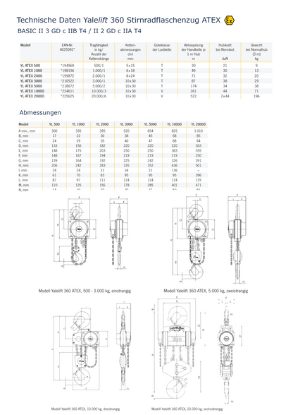 Yalelift 360 Stirnradflaschenzug ATEX